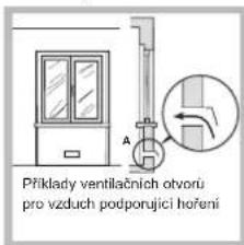 Příklady ventilačních otvorů pro vzduch podporující hoření