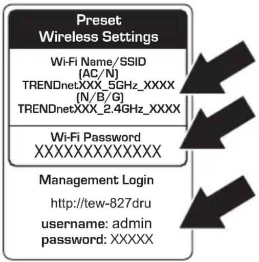 graph TD A["Preset Wireless Settings"] --> B["Wi-Fi Name/SSID (AC/N)"] B --> C["TRENDnetXXX_5GHz_XXXX (N/B/G)"] C --> D["TRENDnetXXX_2.4GHz_XXXX"] A --> E["Wi-Fi Password XXXXXXXXXXXXX"] E --> F["Management Login http://tew-827dru"] F --> G["username: admin"] F --> H["password: XXXXX"]