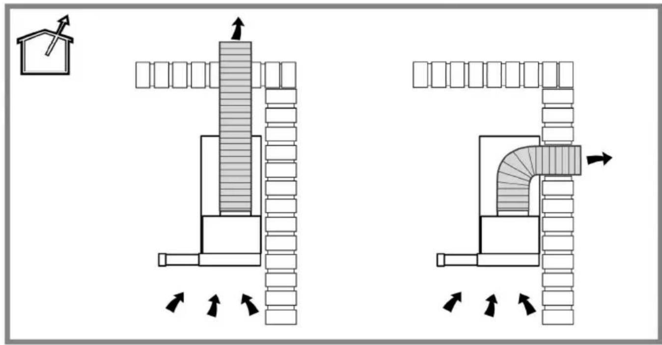Diagram illustrating airflow or ventilation process with labeled components and directional arrows