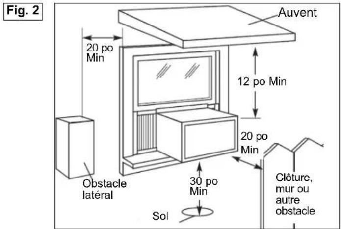 Fig. 2 : Auvent, 20 po min, 12 po min, 20 po min, obstacle latéral, 30 po min, sol, clôture, mur ou autre obstacle.