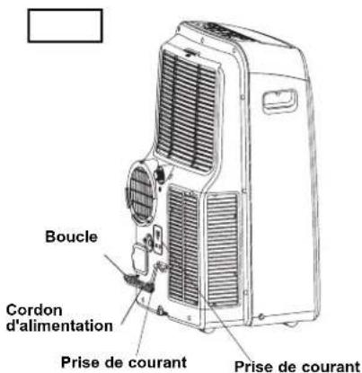Boucle. Cordon d'alimentation. Prise de courant. Prise de courant.