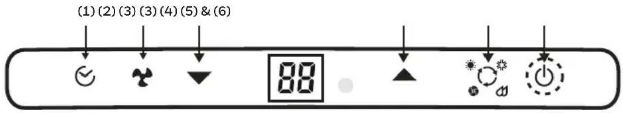 (1) (2) (3) (3) (4) (5) & (6) 88