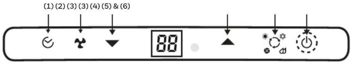 (1) (2) (3) (3) (4) (5) & (6) 88
