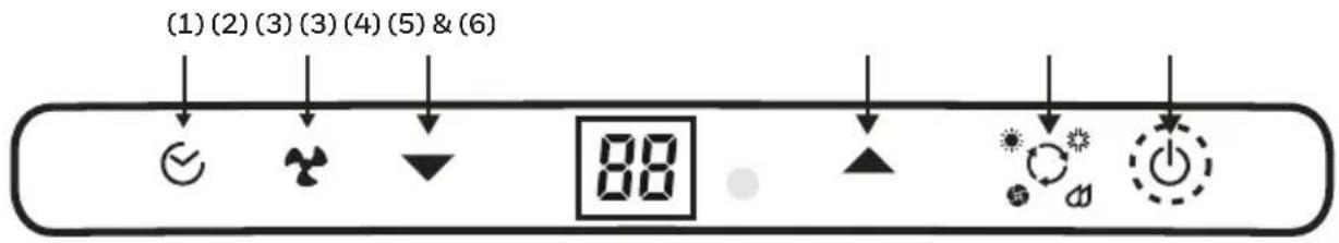 (1) (2) (3) (3) (4) (5) & (6) 88