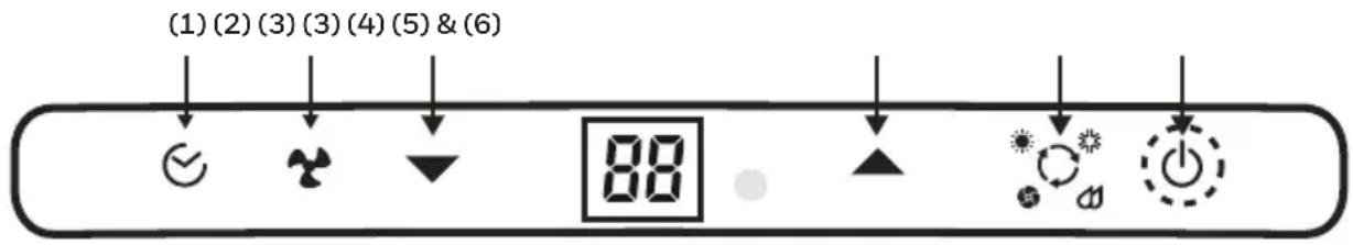 (1) (2) (3) (3) (4) (5) & (6) 88
