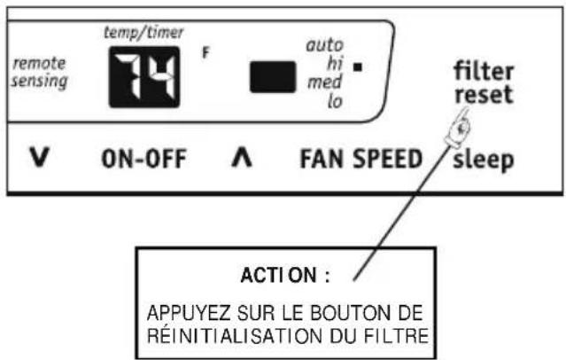 remote sensing temp/timer F auto hi med lo filter reset V ON-OFF ∧ FAN SPEED sleep ACTION : APPUYEZ SUR LE BOUTON DE RÉINITIALISATION DU FILTRE