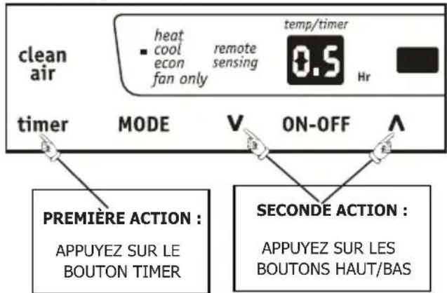 clean air heat cool econ fan only remote sensing temp/timer 0.5 Hr timer MODE V ON-OFF Λ PREMIÈRE ACTION : APPUYEZ SUR LE BOUTON TIMER SECONDE ACTION : APPUYEZ SUR LES BOUTONS HAUT/BAS
