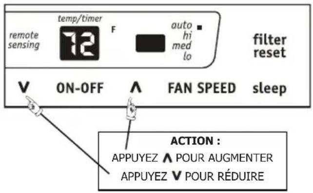 temp/timer remote sensing F auto hi med lo filter reset V ON-OFF ∧ FAN SPEED sleep ACTION : APPUYEZ ∧ POUR AUGMENTER APPUYEZ ∨ POUR RÉDUIRE