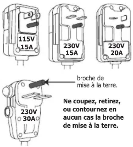 115V 15A 230V 15A 230V 20A broche de mise à la terre. 230V 30A Ne coupez, retirez, ou contournez en aucun cas la broche de mise à la terre.