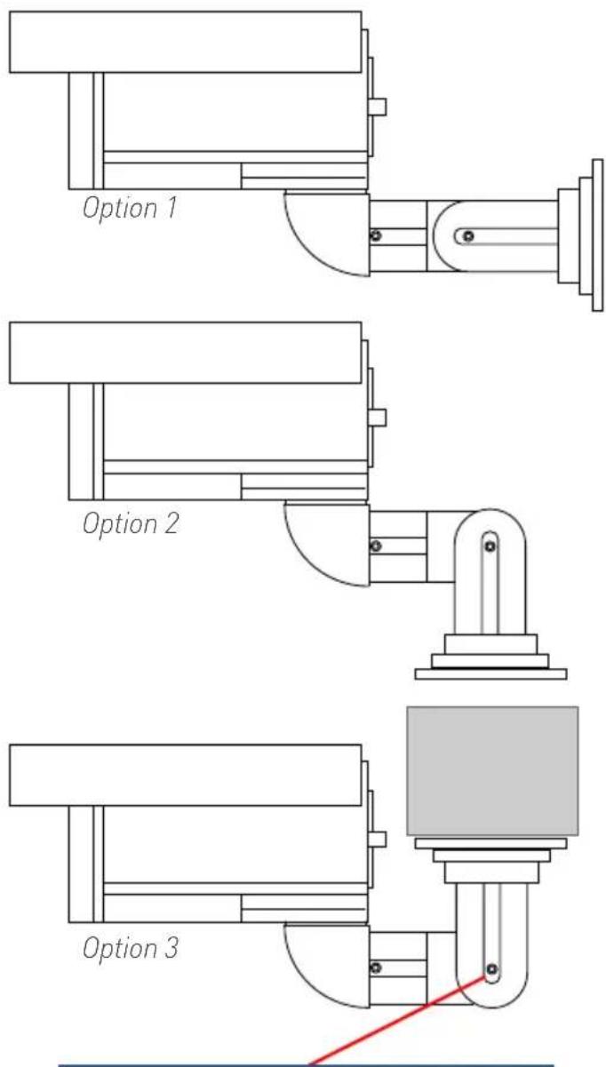 Option 1 Option 2 Option 3