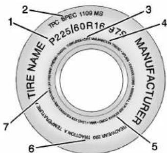 2 TPC SPEC 1109 MS P225I60R16 P7.5 1 TIRE NAME MANUFACTURER 7 MASCENER SIZE TRANSITION A. TEMPERATURE 6 MANUFACTURER
