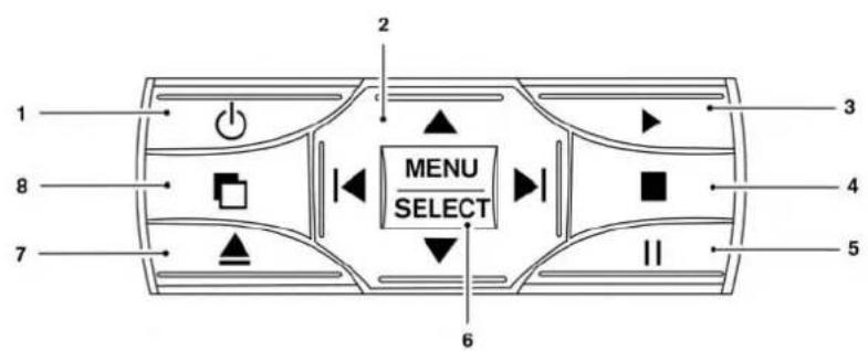 1 2 3 8 MENU SELECT 4 7 6 5