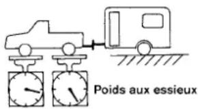 Poids aux essieux