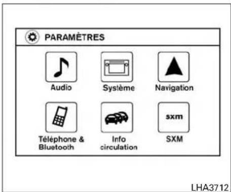 PARAMÈTRES Audio Système Navigation Téléphone & Bluetooth Info circulation sxm SXM LHA3712