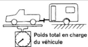 Poids total en charge du véhicule