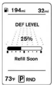 194mi 32mi DEF LEVEL 25% Refill Soon 73°F P RND