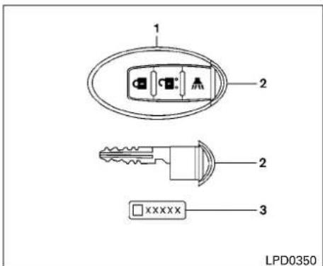 1 2 2 3 XXXXX LPD0350