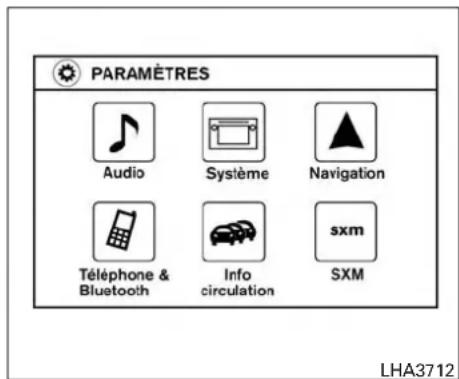 PARAMÈTRES Audio Système Navigation Téléphone & Bluetooth Info circulation sxm LHA3712