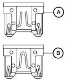 A B