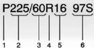 P225/60R16 97S 1 2 3 4 5 6