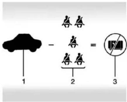 CHEVROLET Malibu (2016) - «Étapespermettantde déterminerlalimitecorrecte decharge - 3
