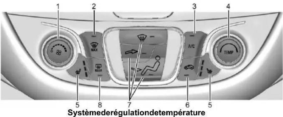 1 2 3 4 MAX A/C TEMP 5 8 7 6 5 Systèmederégulationdetempérature