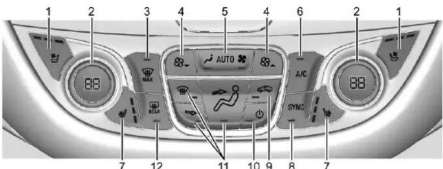 1 2 3 4 5 4 6 2 1 AUTO A/C SYNC 88 88 MAX 7 12 11 10 9 8 7