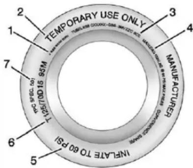 TEMPORARY USE ONLY MANUFACTURER INFLATE TO 60 PSI 125/70D15 95M 3 4 5 6 7 2 1 2 3 4 5 6 7 8 9 10 11 12 13 14 15 16 17 18 19 20 21 22 23 24 25 26 27 28 29 30
