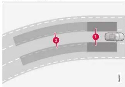 Diagram showing a car on a curved road with two labeled points and directional arrows indicating movement or flow.