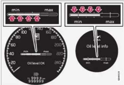 min max 100 40 150 80 180 60 min max 200 40 min 220 20 min 240 Oil level OK 11 999.9 km 999999 Oil level info min max G24-03