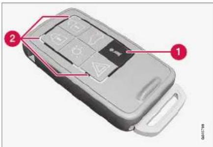 Diagram of a mobile phone control panel with labeled buttons and function icons