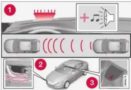 Diagram illustrating car sensor system with speaker, sound waves, and sensor placement steps
