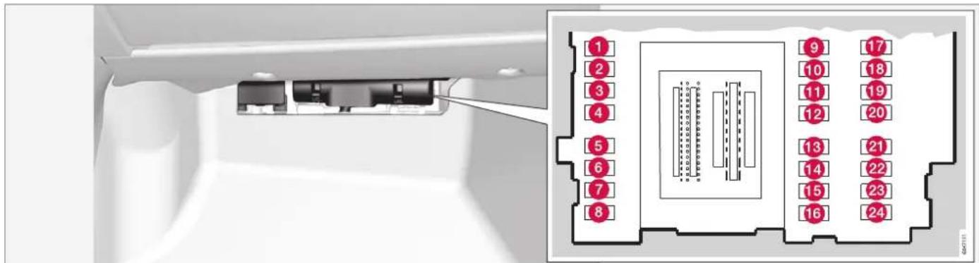 Diagram showing connector pinout layout with numbered pins and internal structure, likely for system or device labeling.