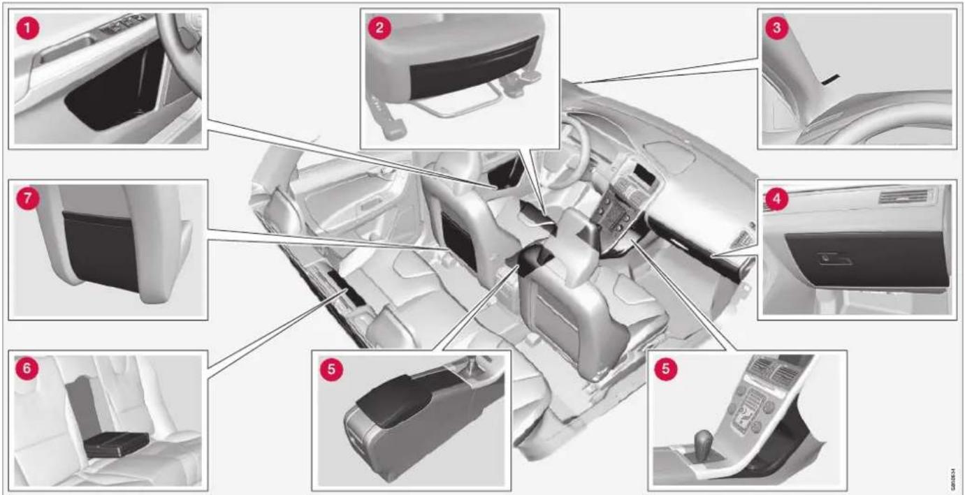 Technical diagram of car interior components with numbered labels for each part