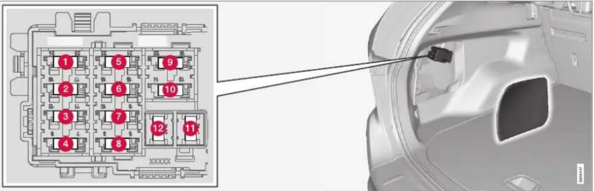 Technical diagram of a car front panel with numbered slots and a close-up view of the interior component.