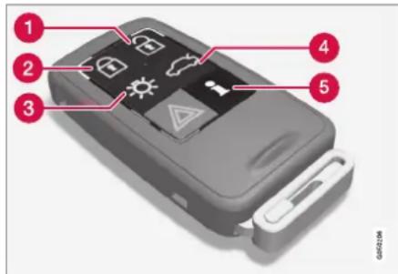 Diagram of a mobile phone's internal components with numbered labels pointing to function keys like weather, navigation, and security.