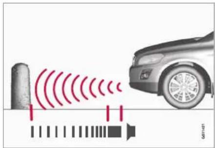 Diagram illustrating car sensor signal transmission with red wave signals and a vehicle ahead, labeled 'G201407'