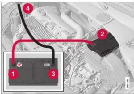 Diagram showing car battery connection with labeled components and wiring connections