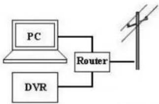 FRACARRO DVR MILANO 16 - Rysunek - 6