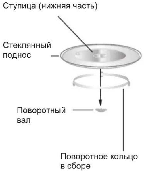 Ступица (нижняя часть) Стеклянный поднос Поворотный вал Поворотное кольцо в сборе