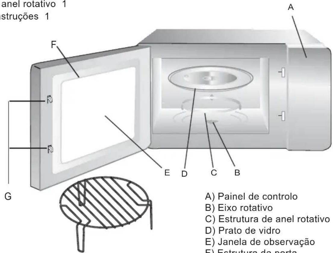 anel rotativo 1 struções 1 A) F D R G E D C B A) Painel de controlo B) Eixo rotativo C) Estrutura de anel rotativo D) Prato de vidro E) Janela de observação F) Estrutura da porta