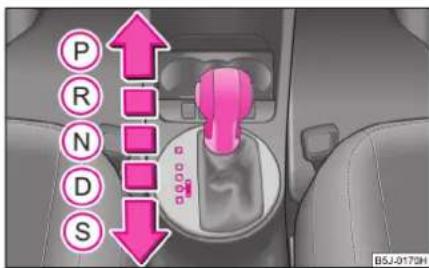 SKODA Fabia (2007) - Position du levier sélecteur - 1
