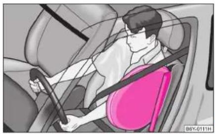 SKODA Fabia (2007) - Fonction des airbags latéraux - 1