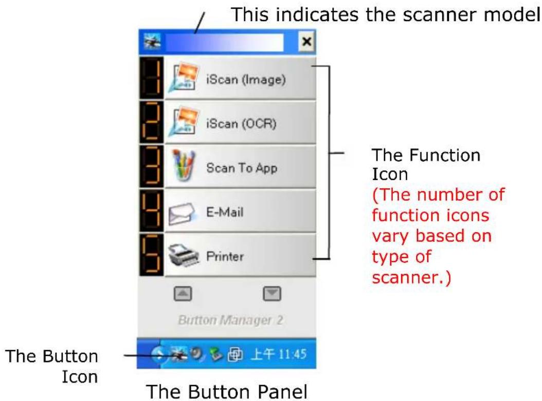 This indicates the scanner model iScan (Image) iScan (OCR) Scan To App E-Mail Printer The Function Icon (The number of function icons vary based on type of scanner.) Button Manager 2 The Button Icon 上午 11:45 The Button Panel