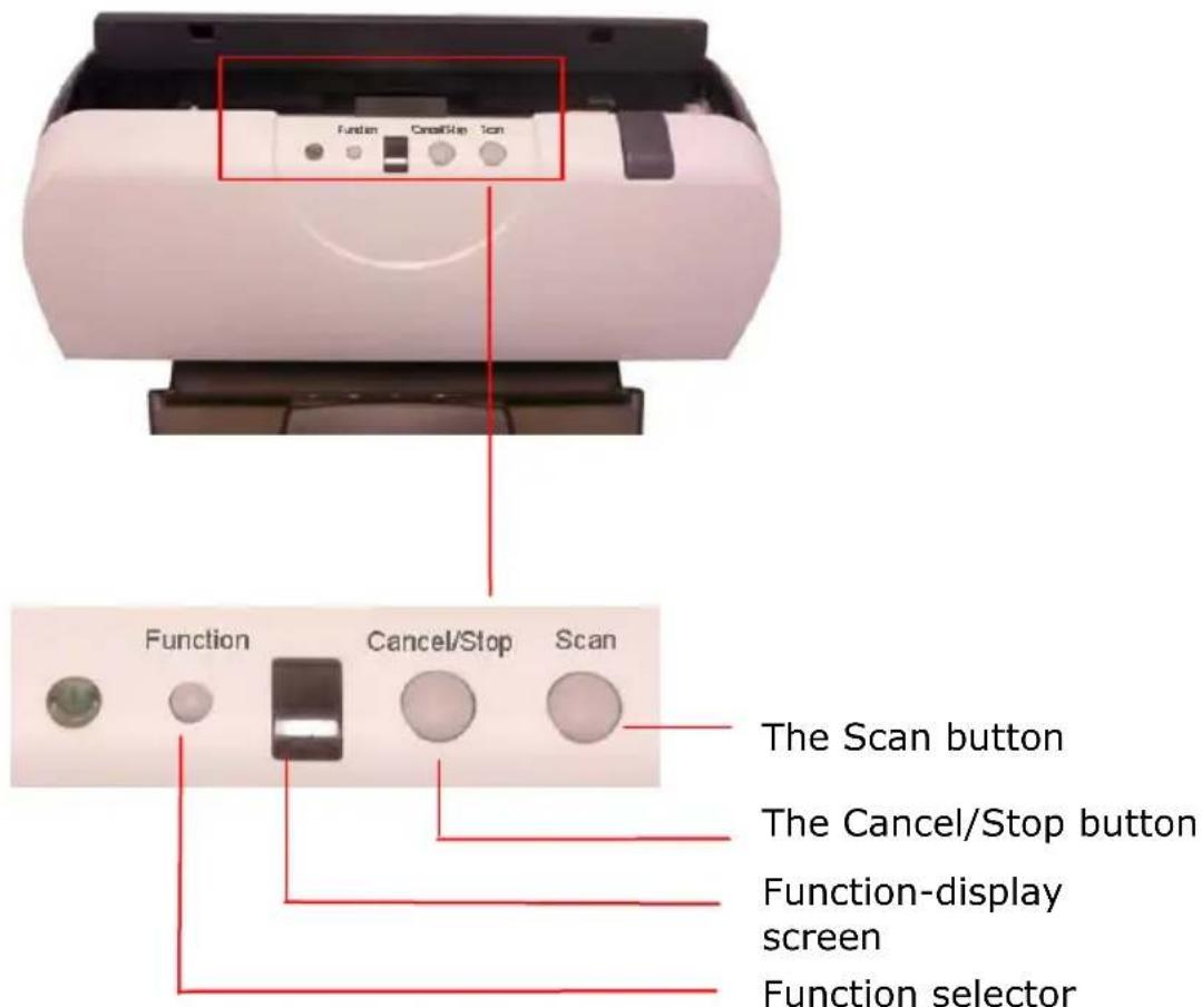 Function Cancel/Stop Icon Function Cancel/Stop Icon Scan The Scan button The Cancel/Stop button Function-display screen Function selector