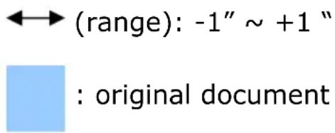 (range): -1" ~ +1 " : original document