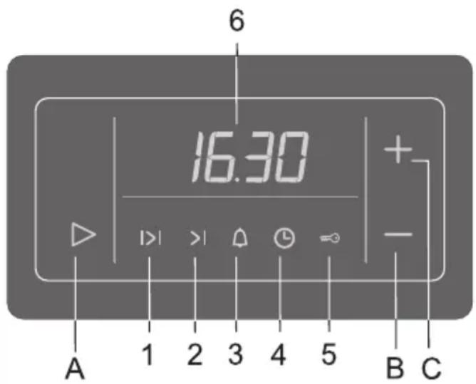 6 16:30 + - A 1 2 3 4 5 B C