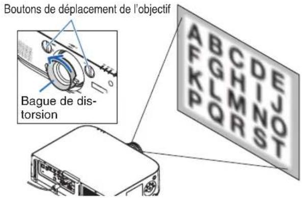 Boutons de déplacement de l'objectif Bague de dis- torsion A B C D E F G H I J O K L M N O P Q R S T