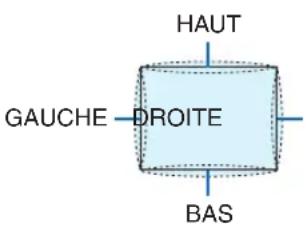 HAUT GAUCHE -DROITE BAS