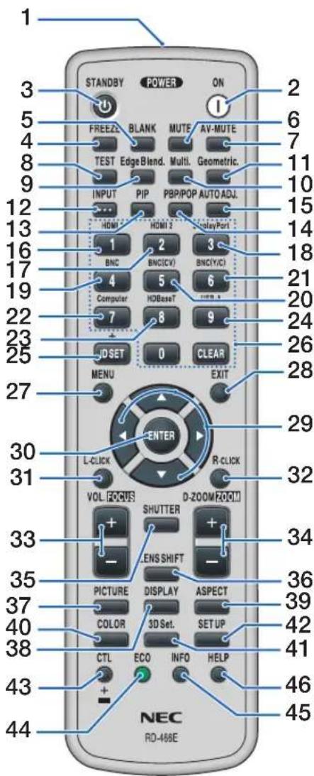 1 3 5 4 8 9 12 13 16 17 19 22 23 25 27 30 31 33 35 37 40 38 43 44 STANDBY POWER ON FREE BLANK MUTE AV-MUTE TEST Edge Blend. Multi. Geometric. INPUT PIP PBP/POP AUTO ADJ. HDMI HDMI 2 Relay Port BNC BNC(CV) BNC(Y/C) Computer HDBaseT 7 8 9 IDSET 0 CLEAR MENU EXIT ENTER L-CLICK R-CLICK VOL FOCUS SHUTTER D-ZOOMZOOM LENS SHIFT PICTURE DISPLAY ASPECT COLOR 3D Set. SETUP CTL ECO INFO HELP NEC RD-466E